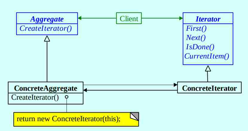 Design patterns-1698181226541